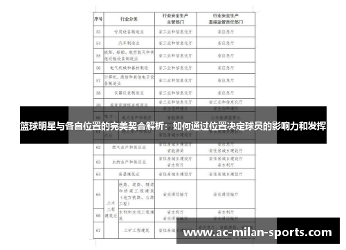 篮球明星与各自位置的完美契合解析：如何通过位置决定球员的影响力和发挥